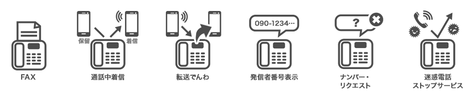 FAX 通話中着信 転送でんわ 発信者番号表示 ナンバー・リクエスト 迷惑電話ストップサービス