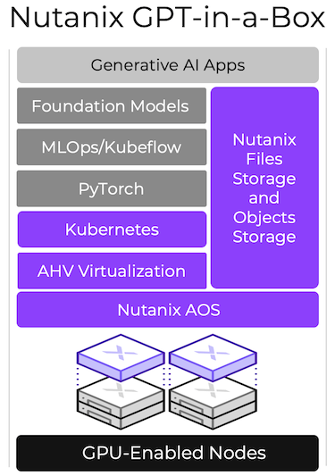 GPT-in-a-Box Stack