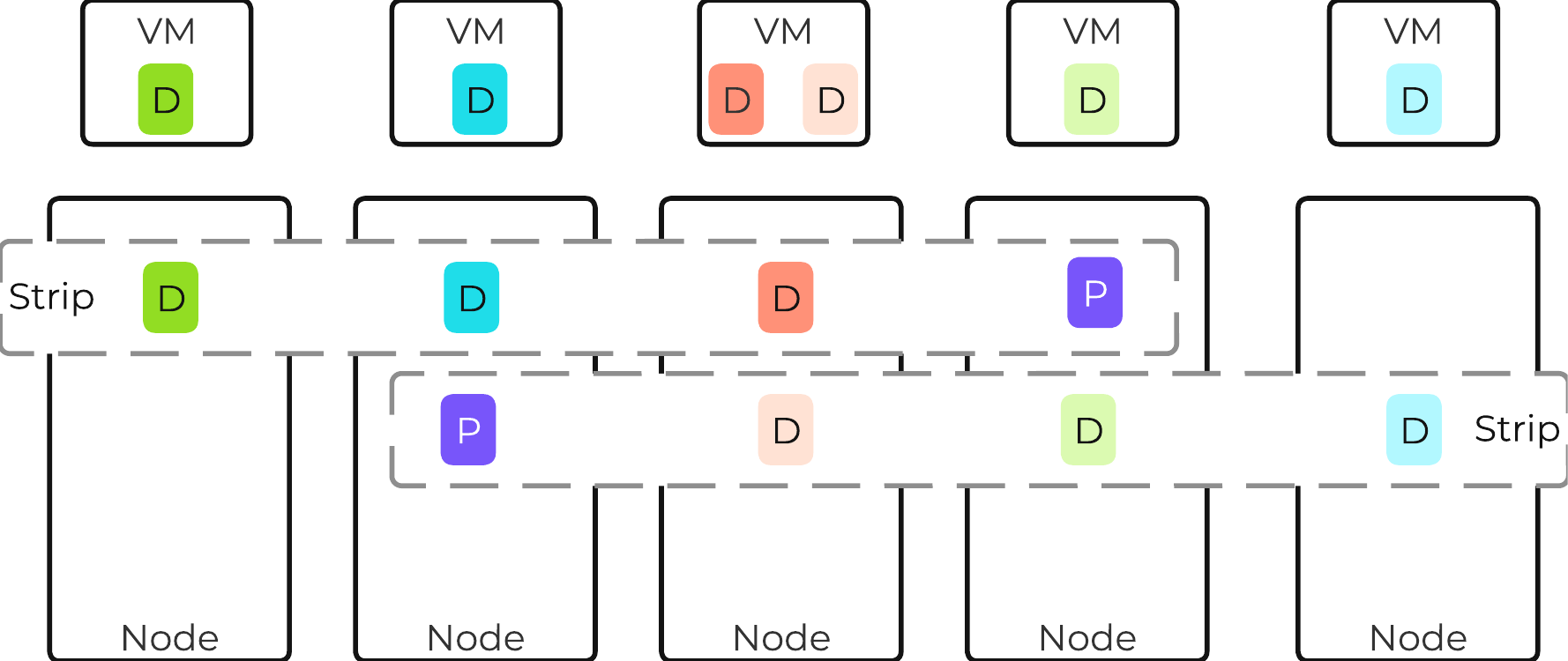 AOS Encoded Strip - Post-savings