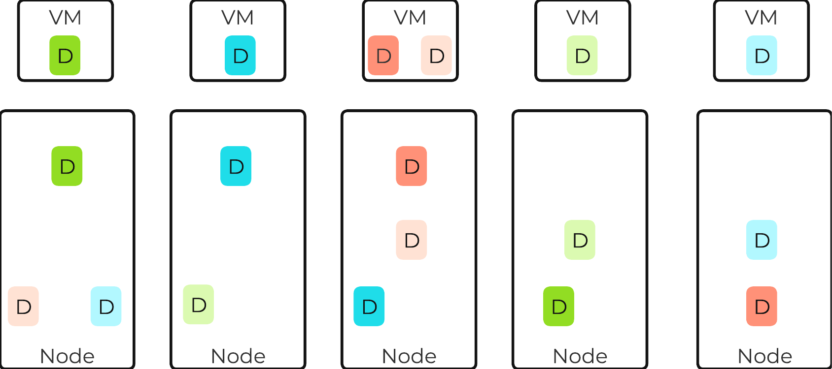 Typical AOS RF Data Layout