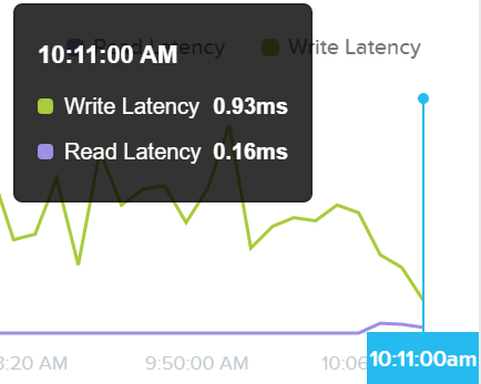 I/O Metrics - Latency Plot