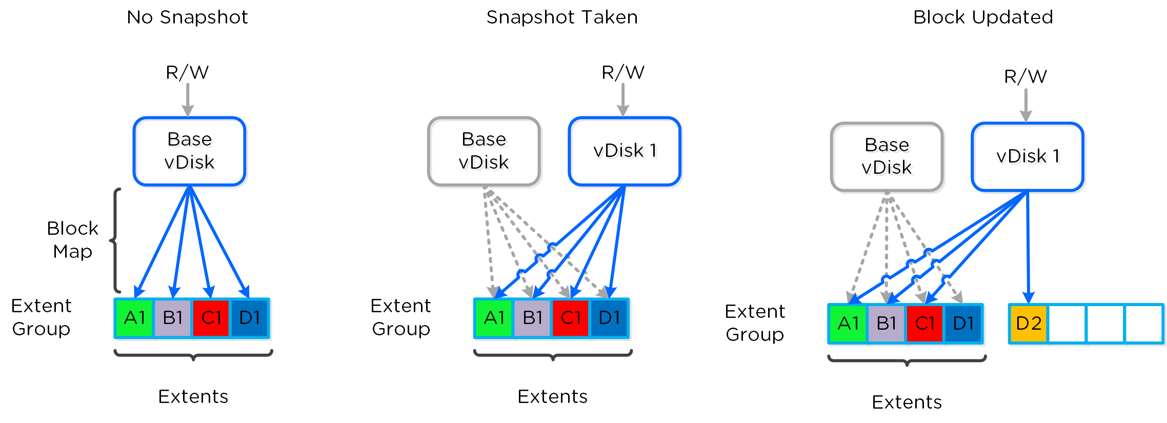 Example Snapshot Block Map