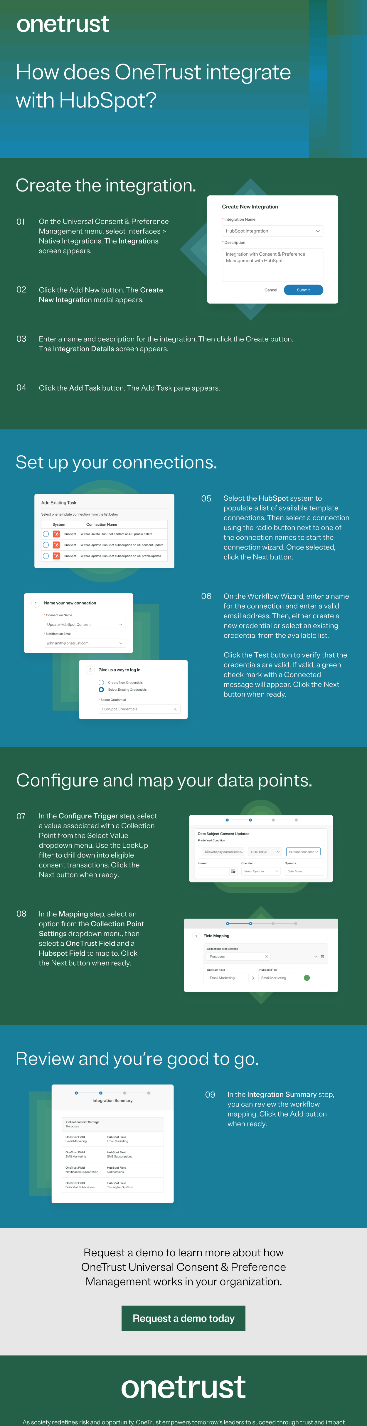 How does OneTrust integrate with HubSpot?