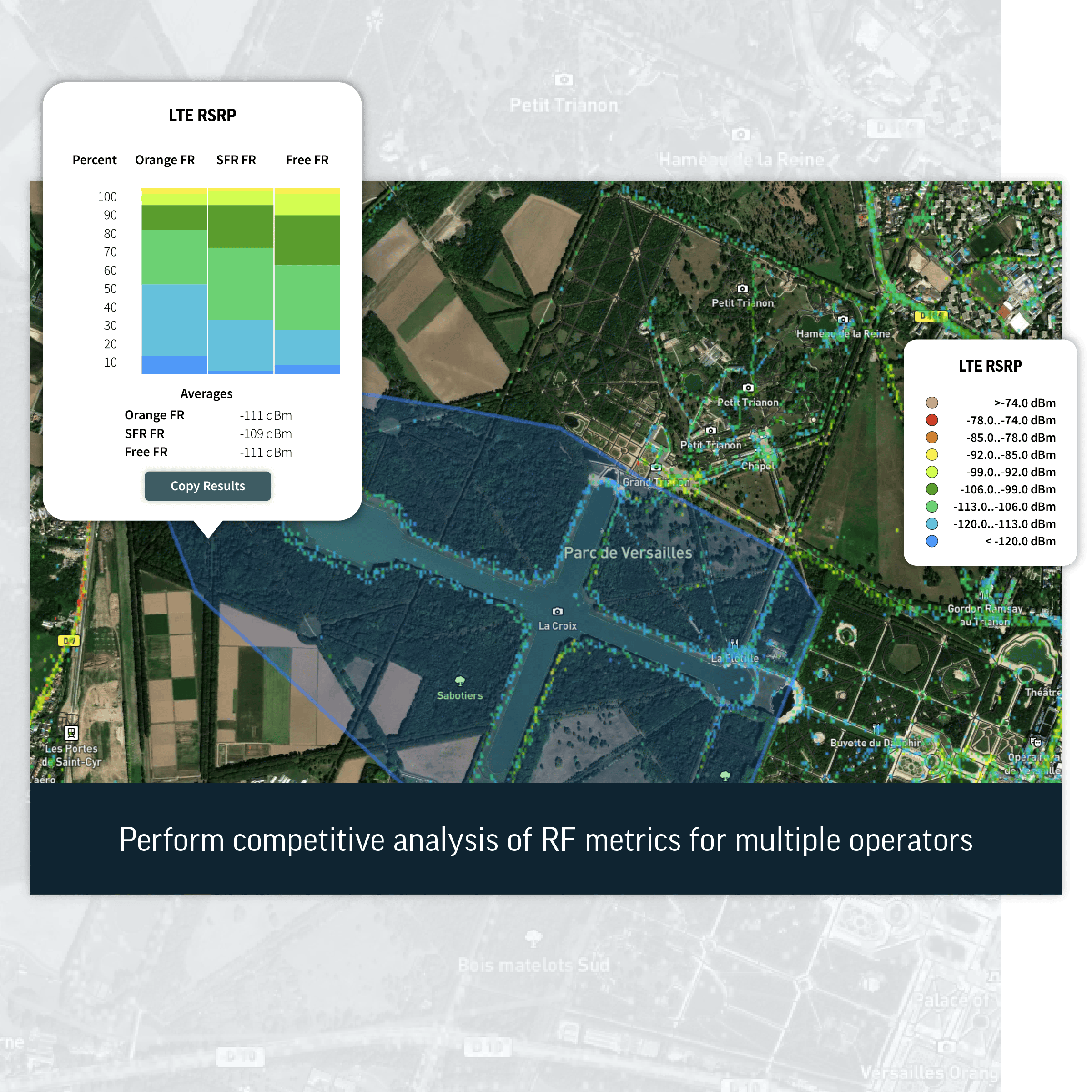 Perform competitive analysis of RF metrics for multiple operators