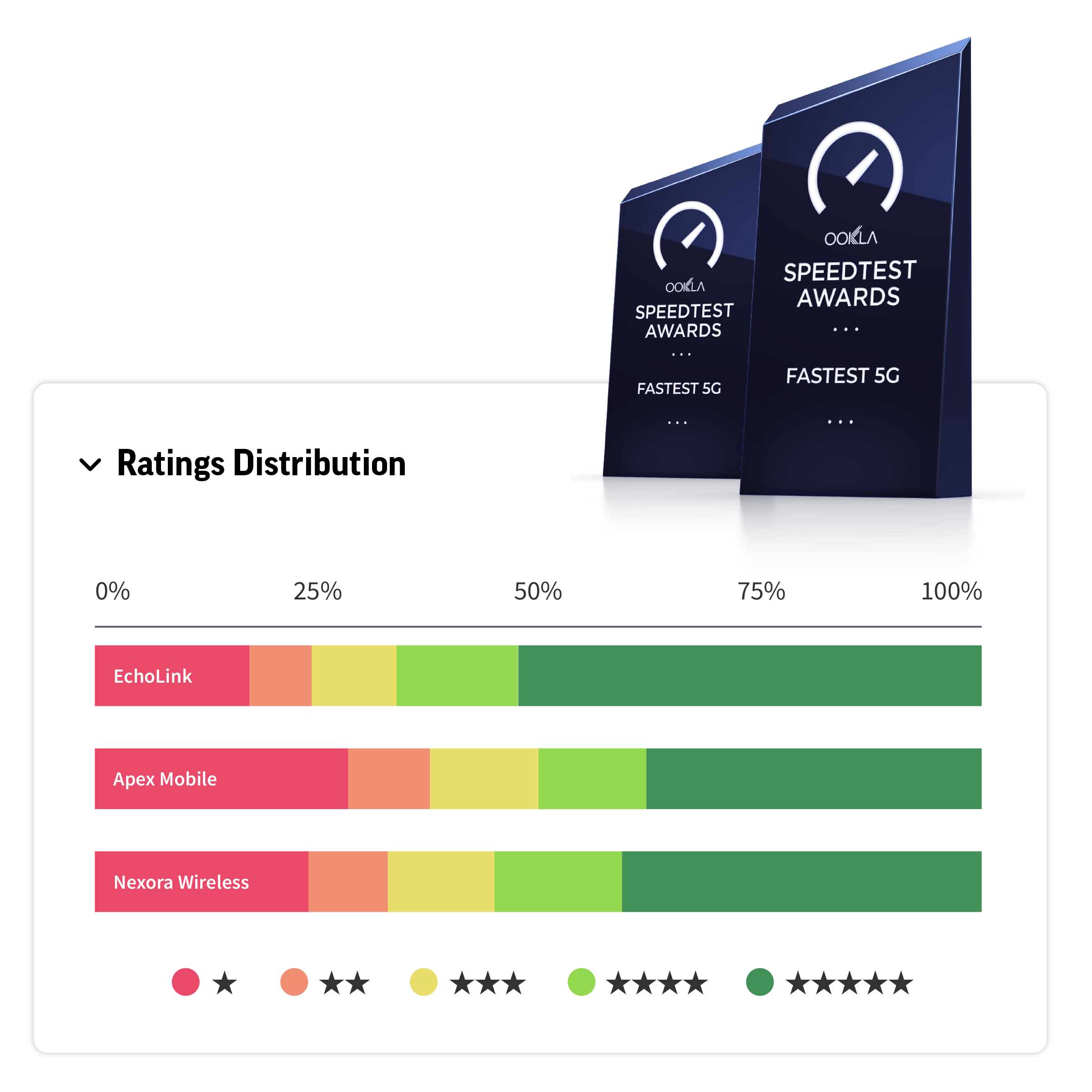 Awards and ratings