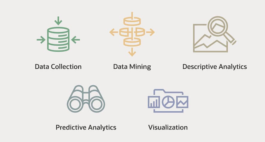 Using business analytics tools