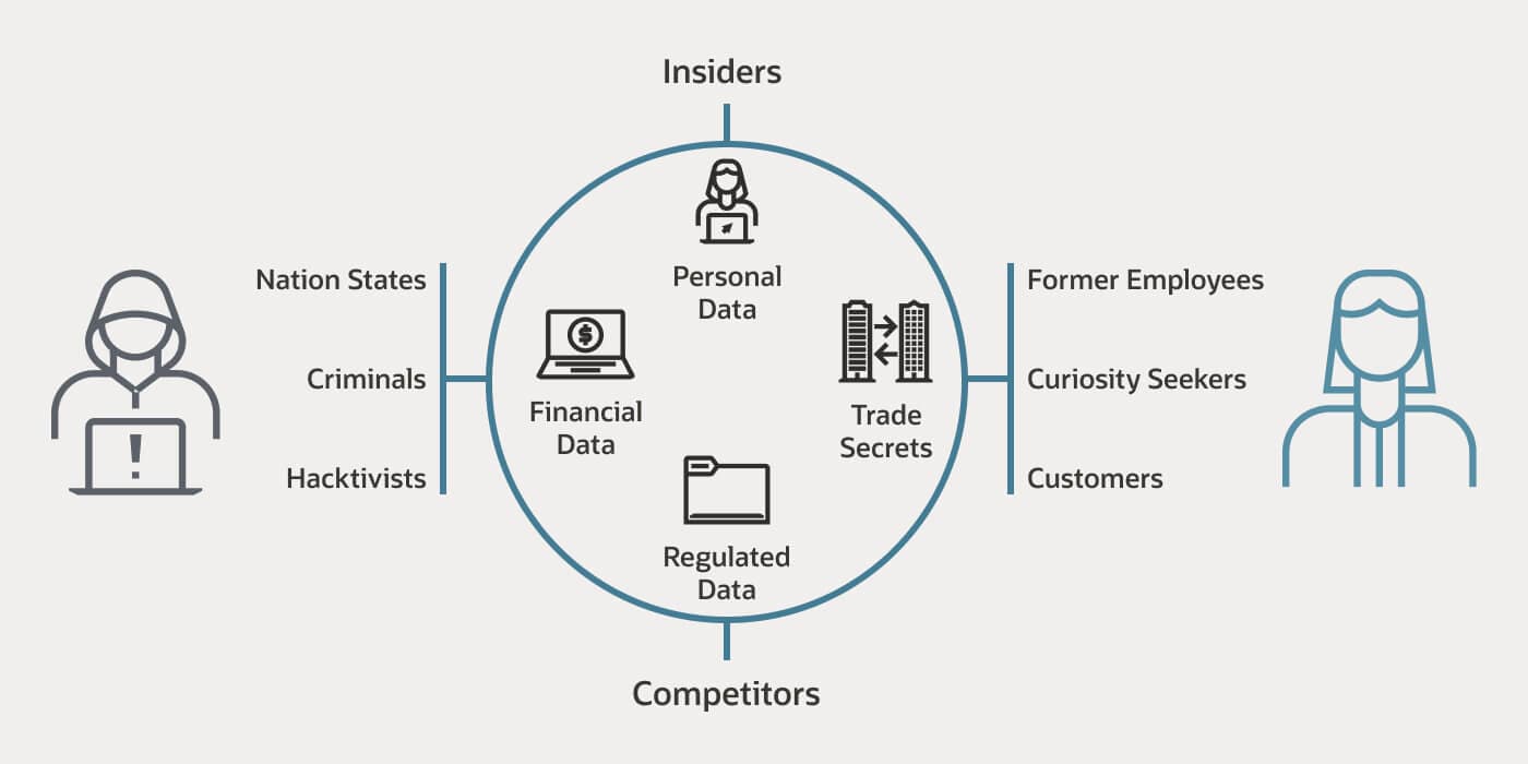 database security challenges