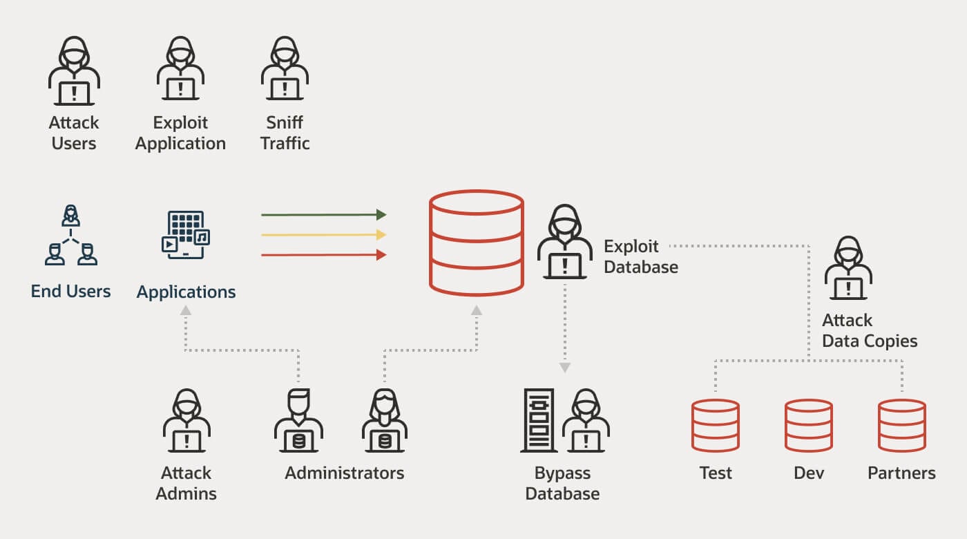 how hackers exploit databases