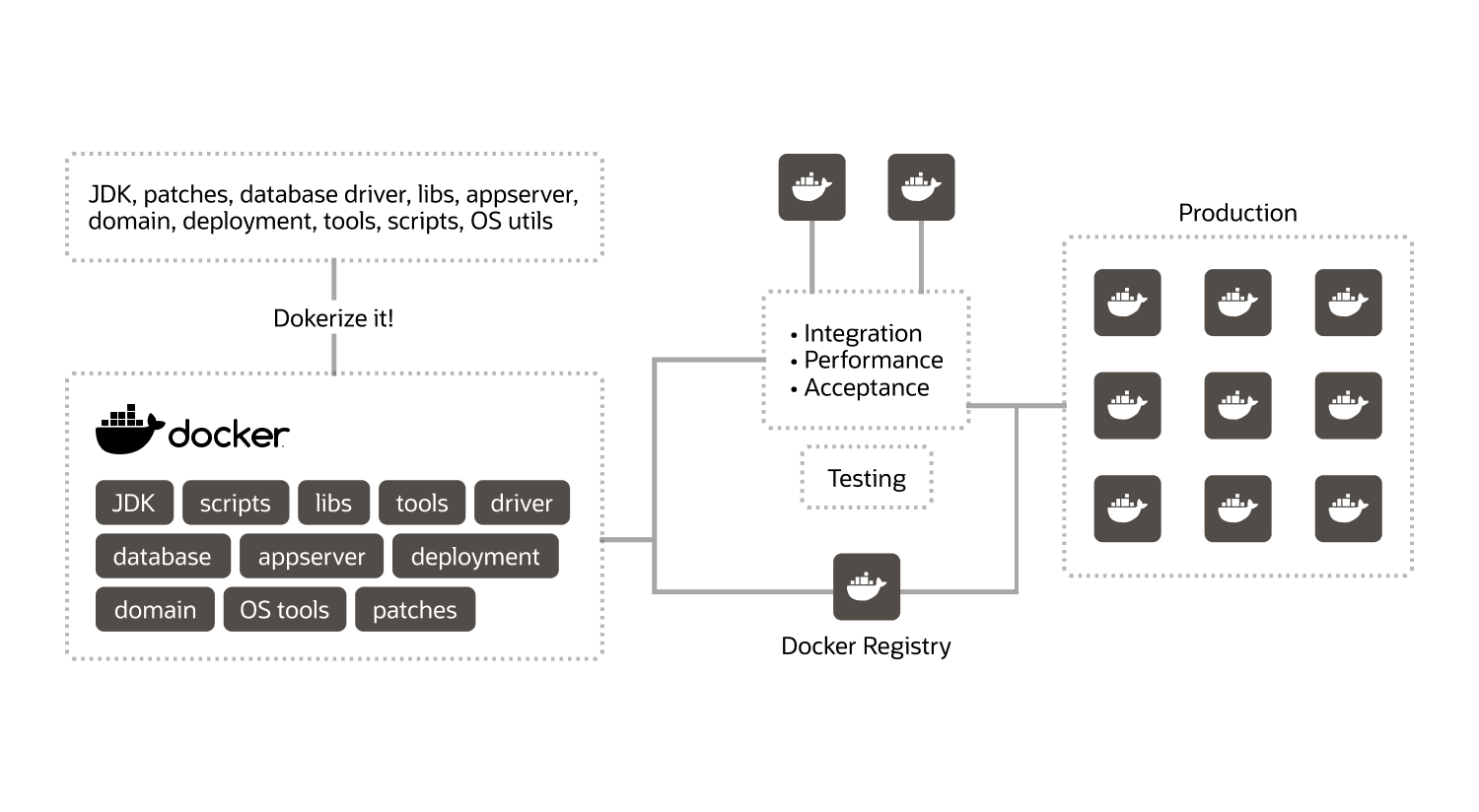 docker image screenshot