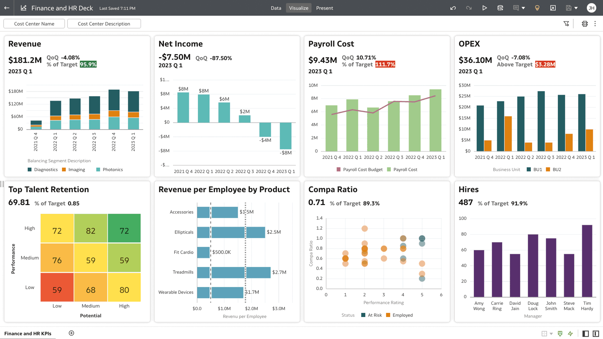 Ready-to-go, prebuilt analytics