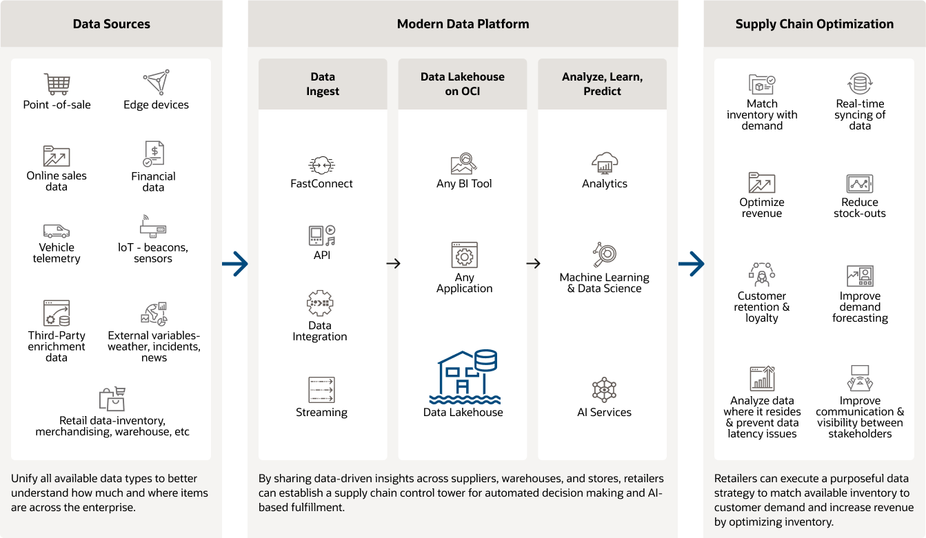 Supply chain screenshot