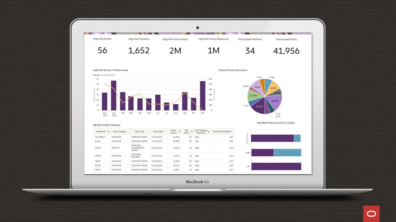 CrowdTwist reporting tools 