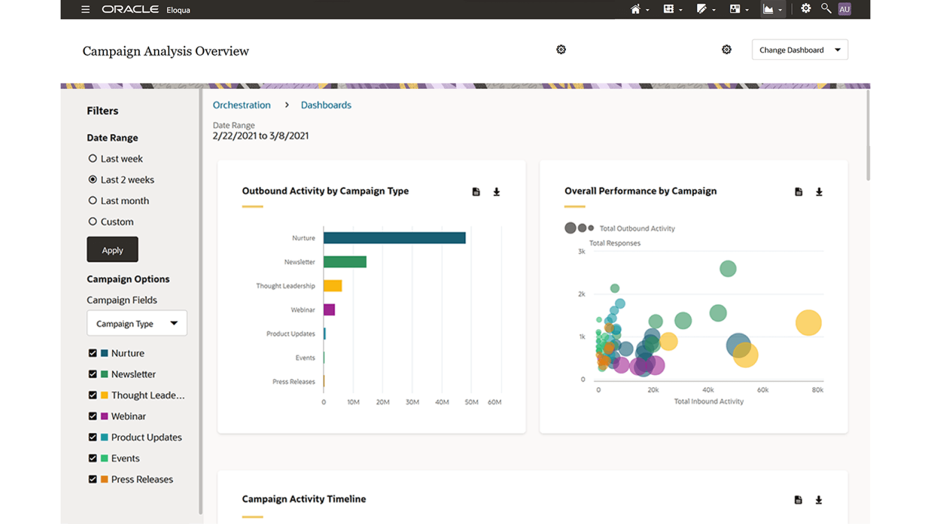 Marketing analytics tool