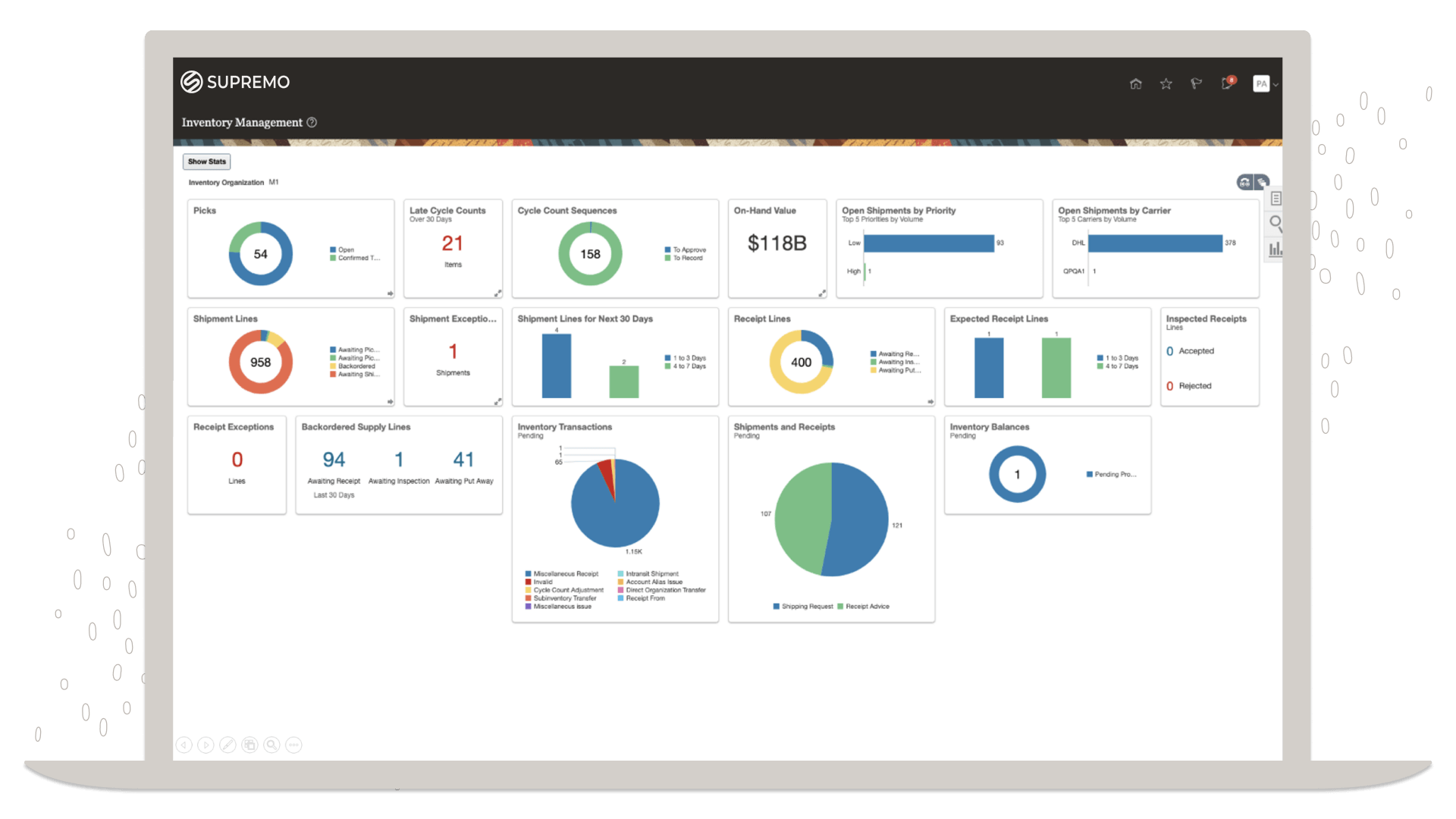 Integration with demand management