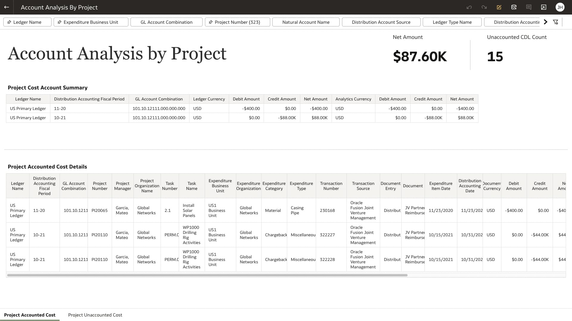 Account Analysis by Project view