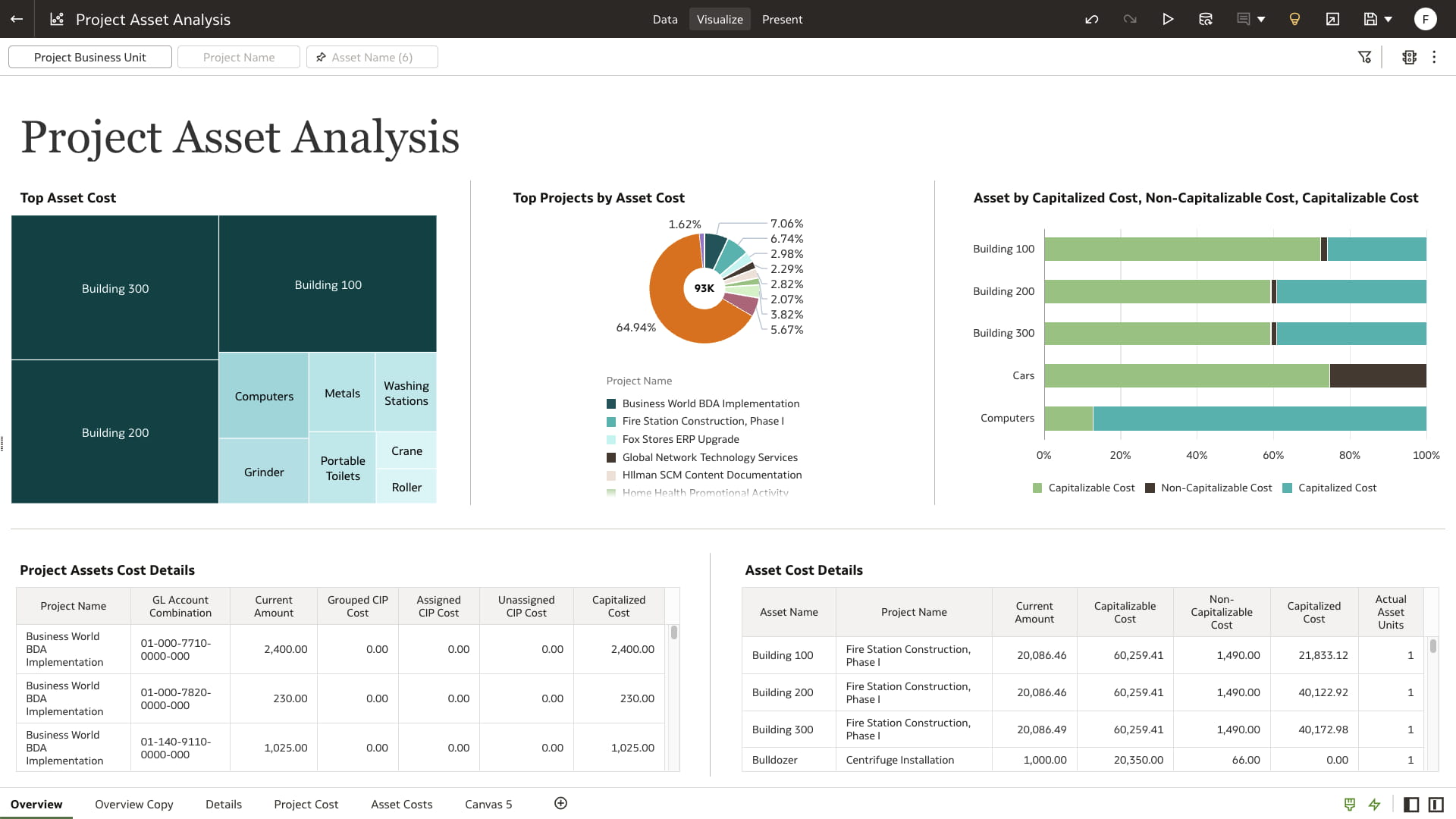 Project Asset Analysis view