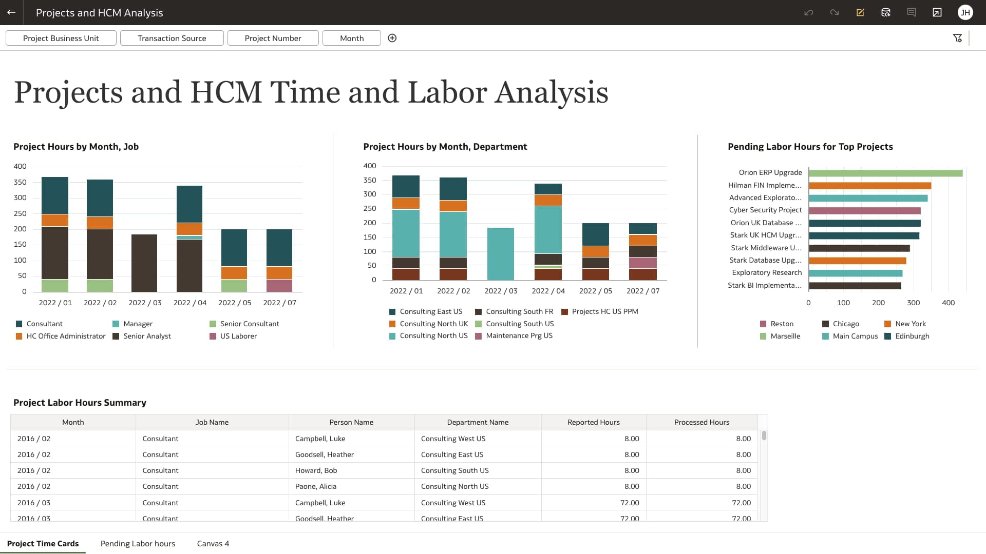 Projects and HCM Time and Labor Analysis view