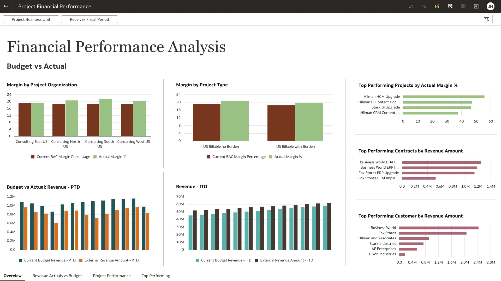 Financial Performance Analysis view