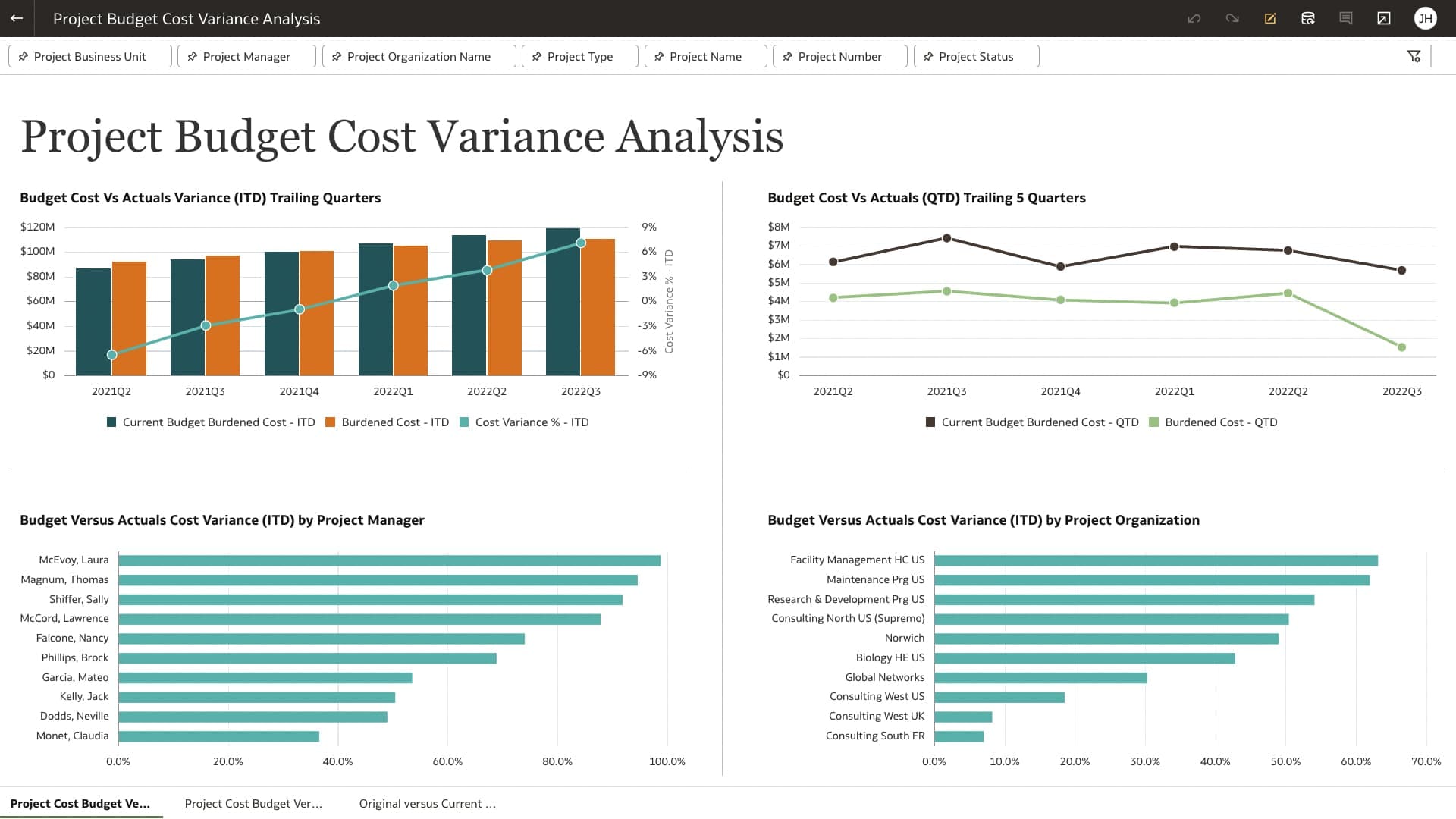 Project Budget Cost Variance Analysis view