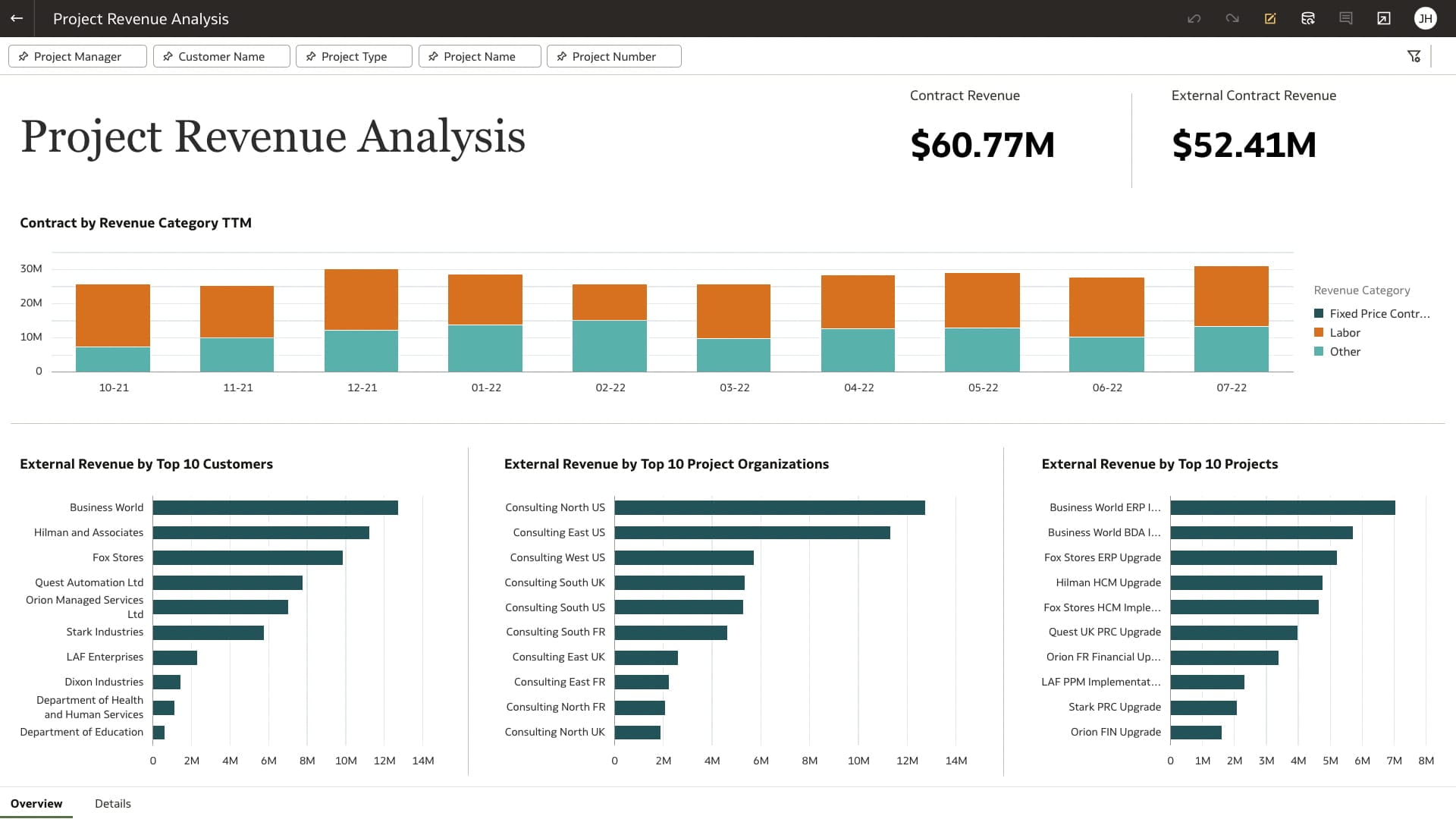 Project Revenue Analysis view