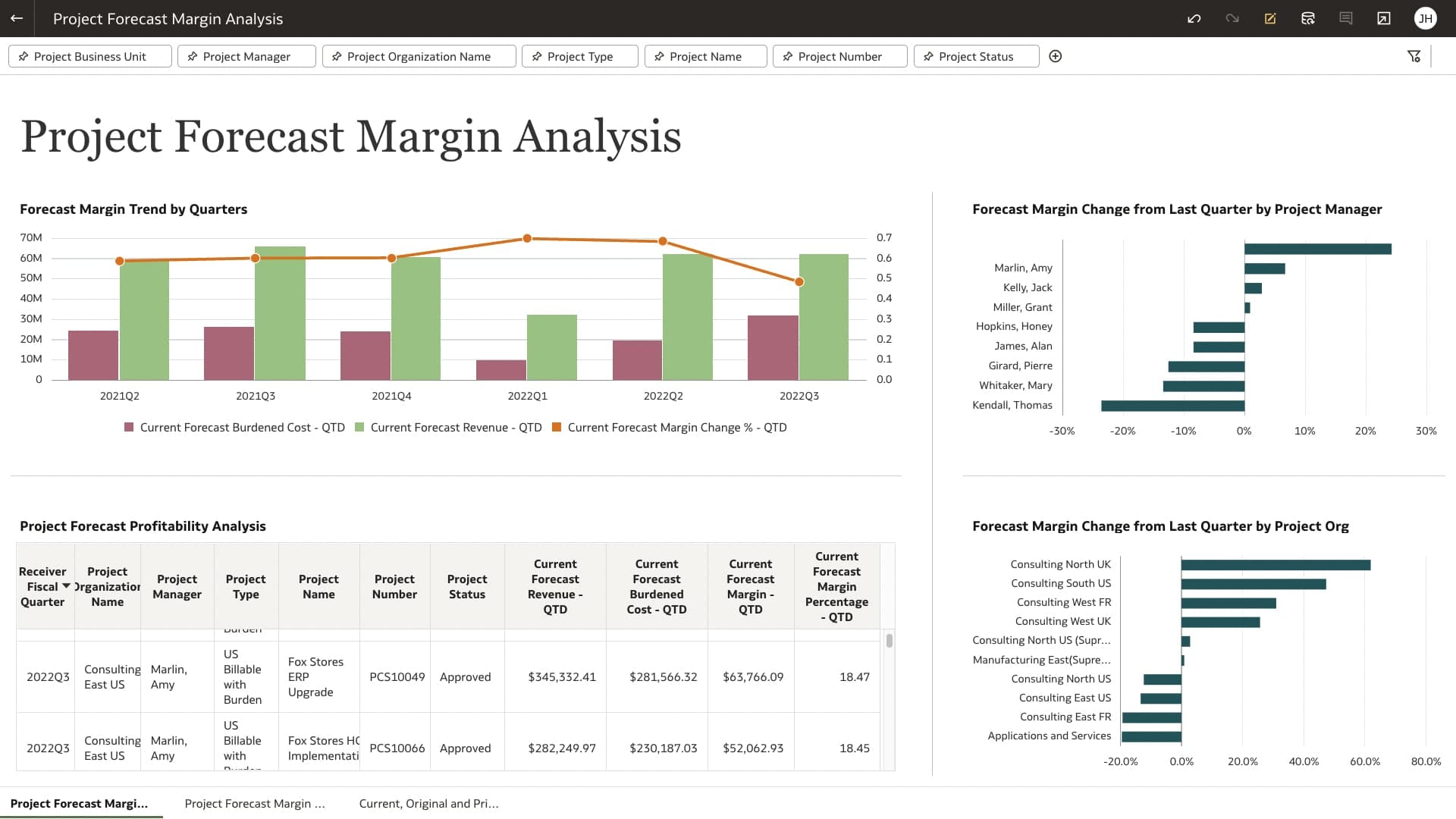 Project Margin view