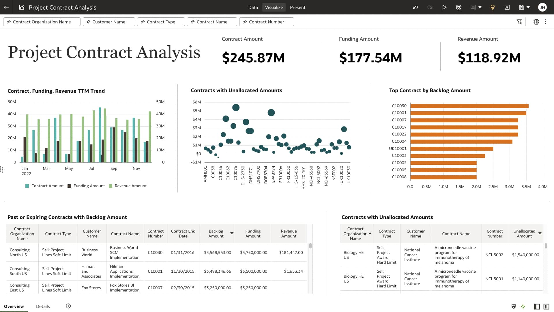 Project Contract Analysis view