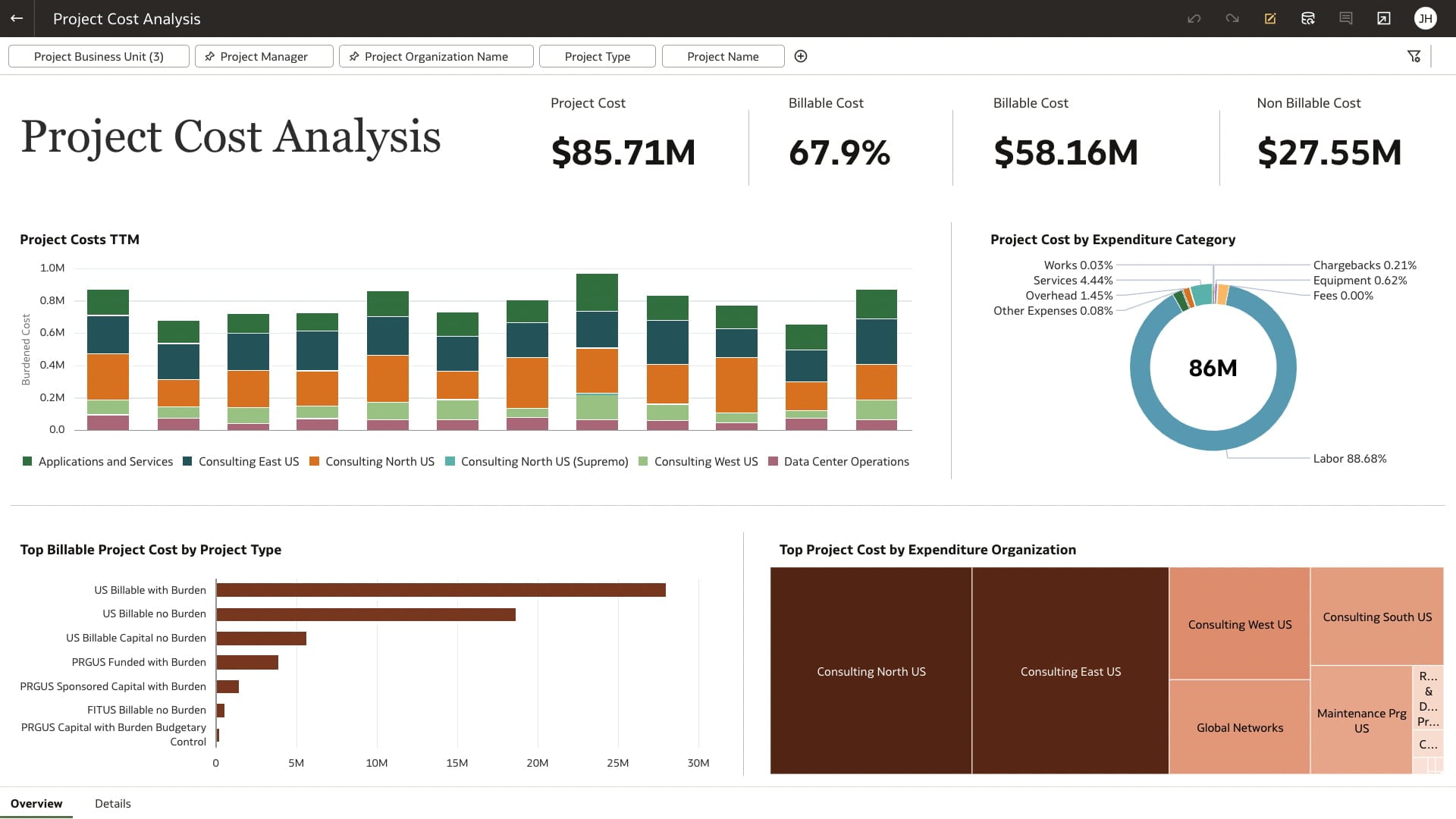 Project Cost Analysis view