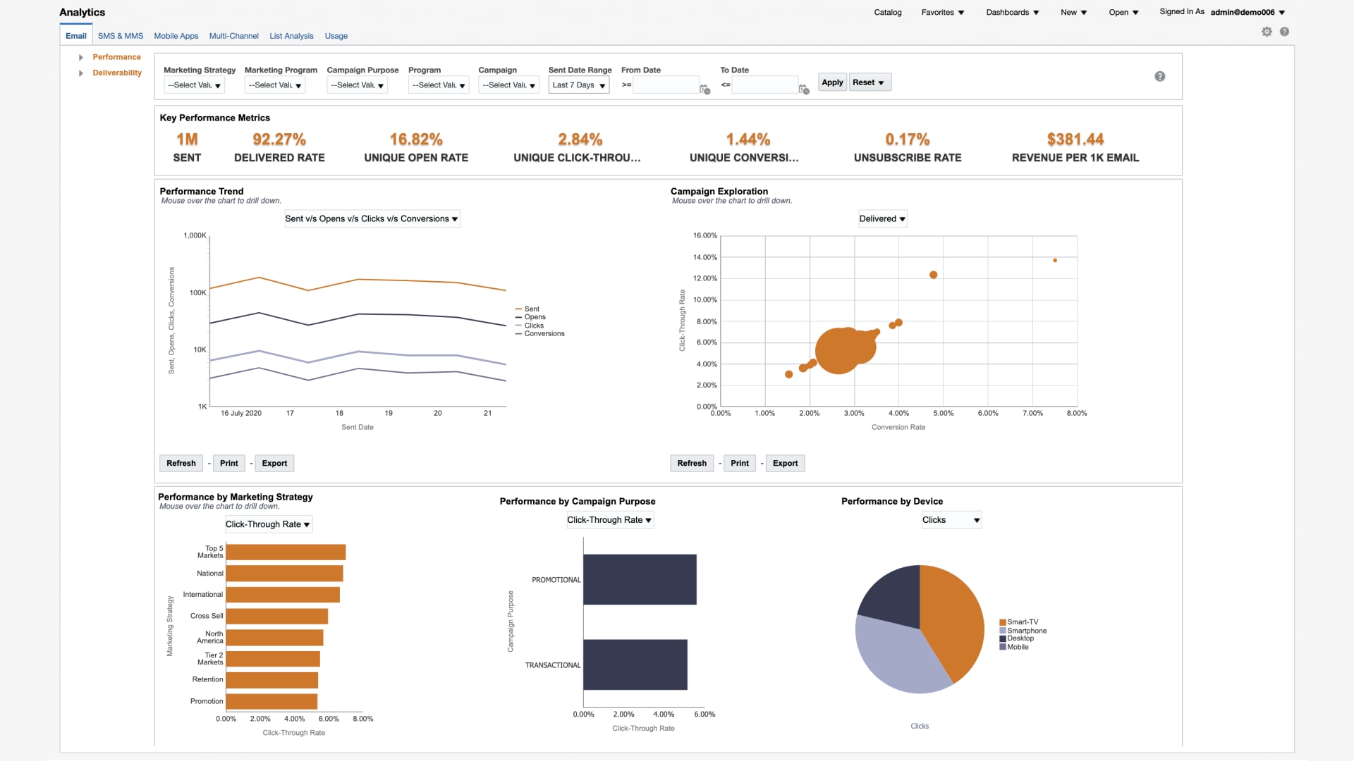 Analytics and insight