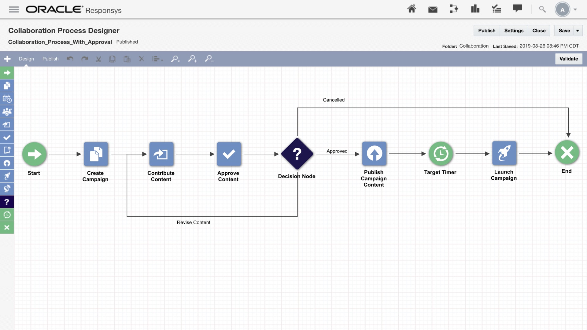 Collaboration process designer