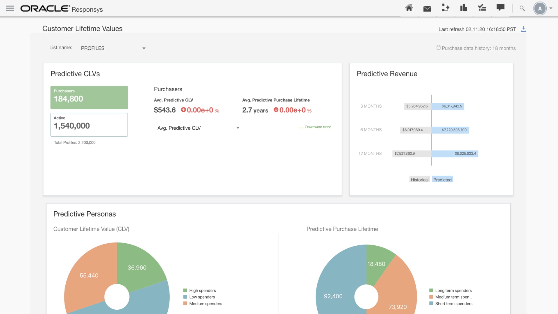 Predictive dashboards