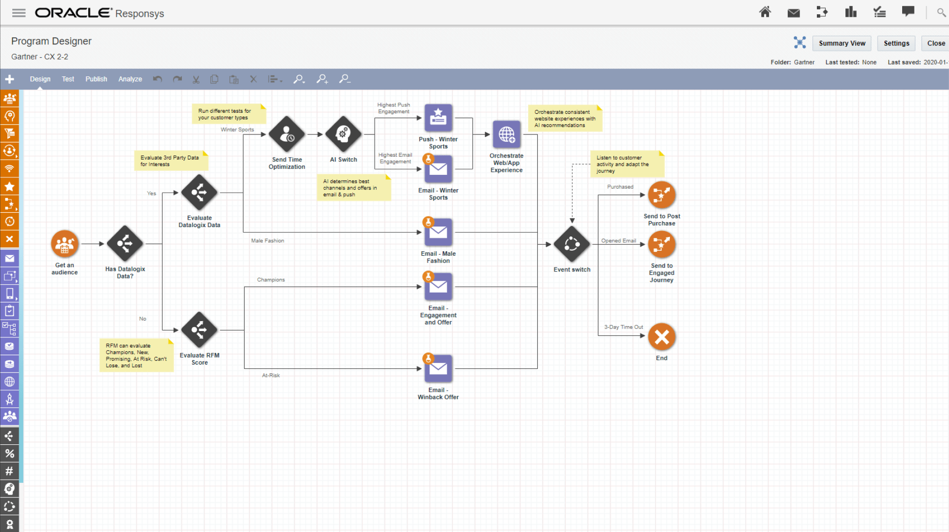 Enagagement process