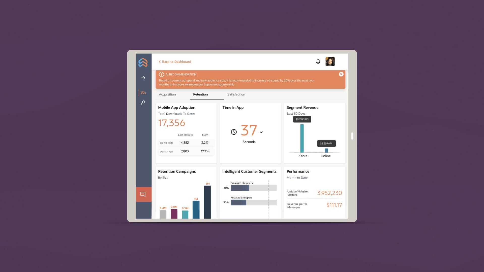 Sample Oracle CX dashboard