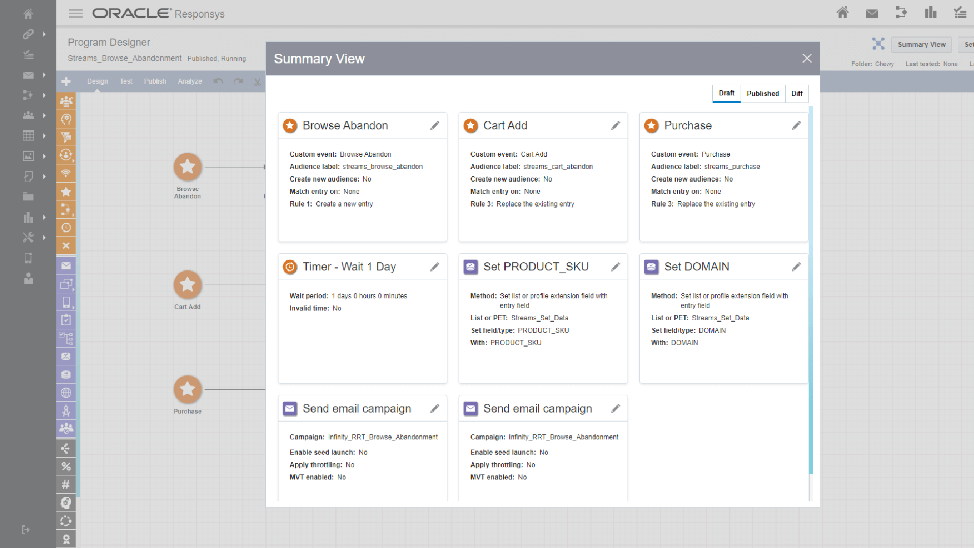 Oracle Responsys summary view