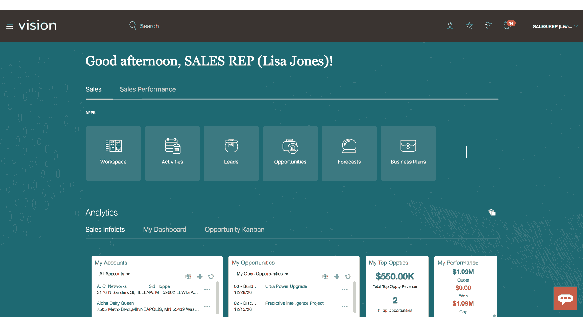 tela do painel do sales force automation