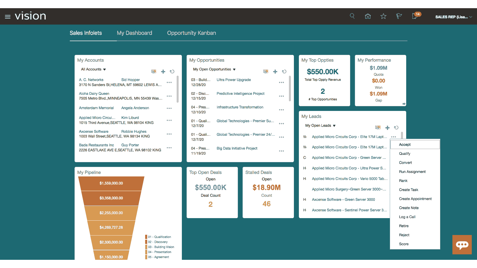 tela do sales force automation