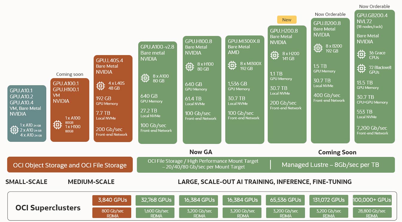 AI infrastructure products diagram, description below