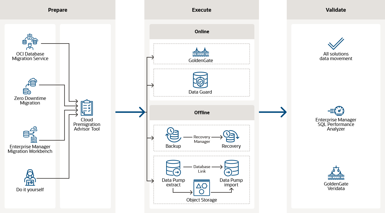 Execute diagram explanation below