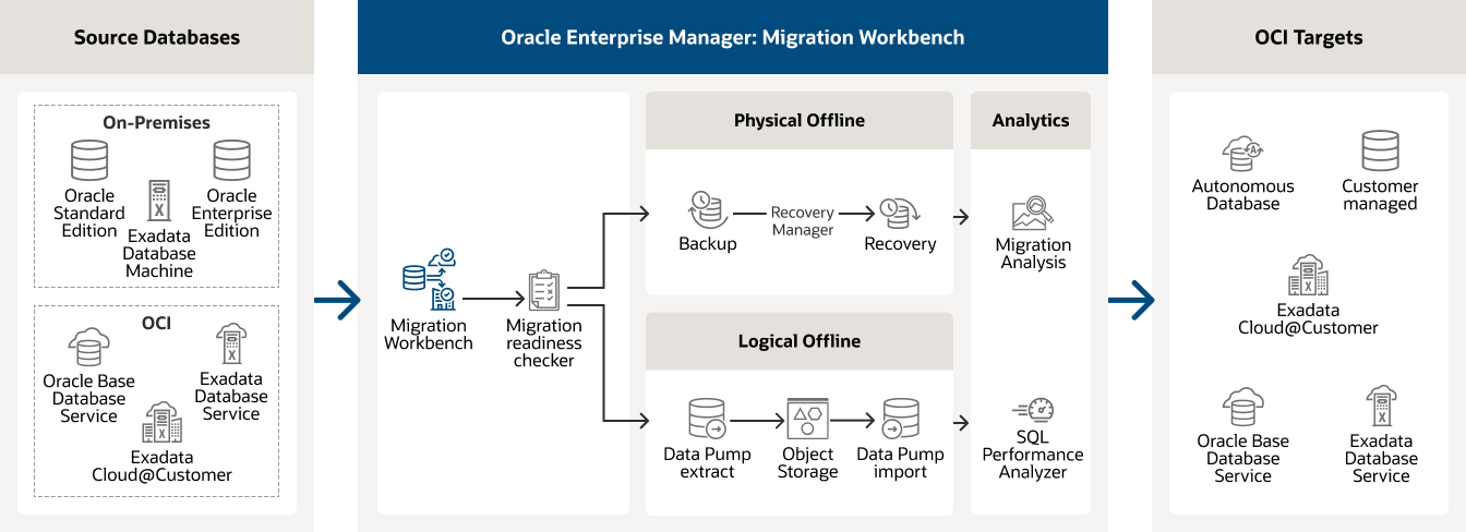 diagram description below