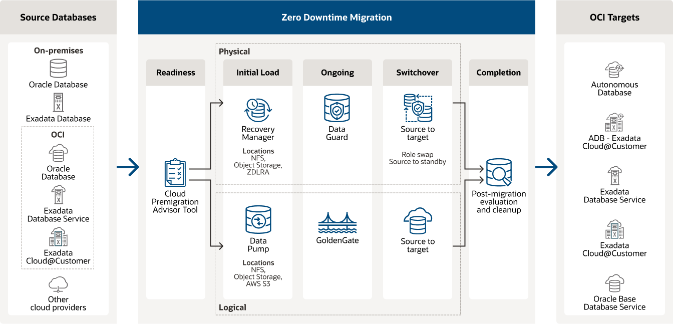 diagram description below