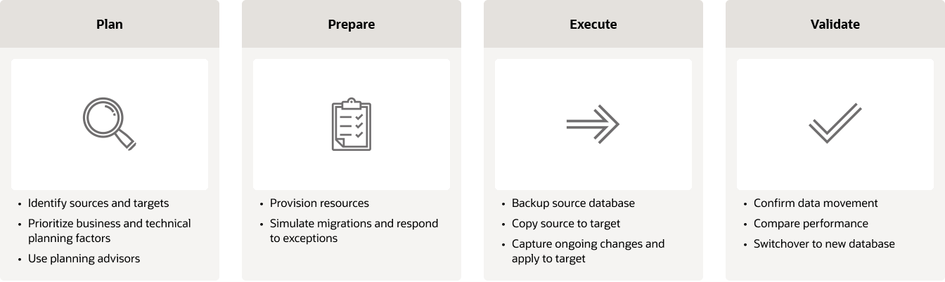 Overview diagram, details below