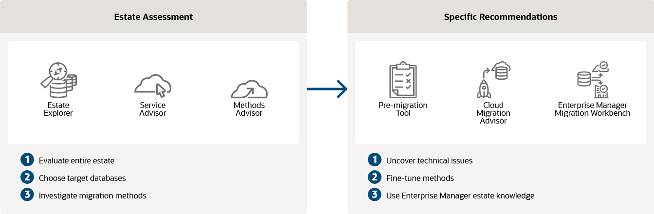 Planning Advisors diagram explanation below