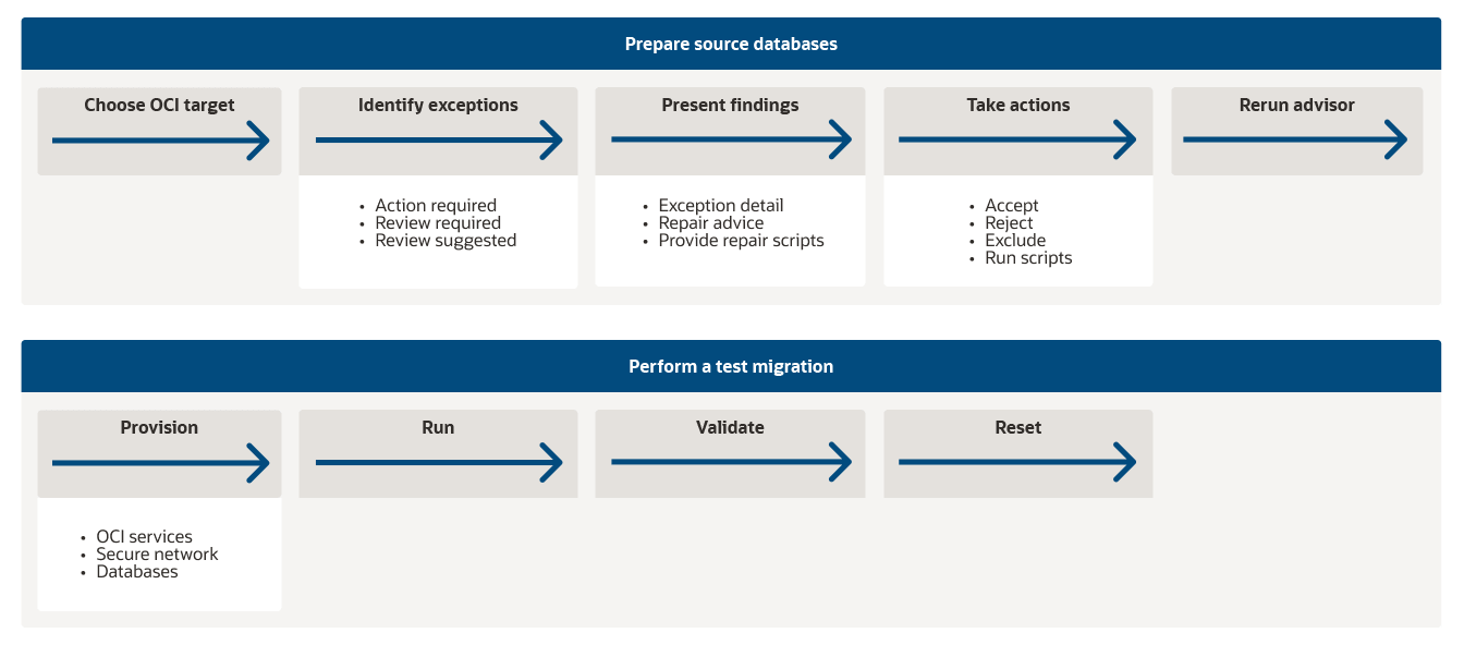 Prepare diagram explanation below