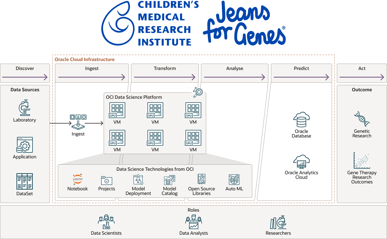 The CMRI diagram