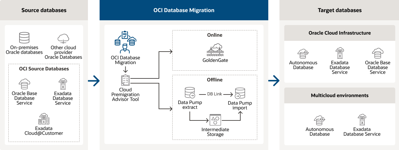 diagram description below