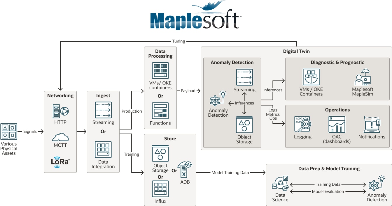 Maplesoft diagram