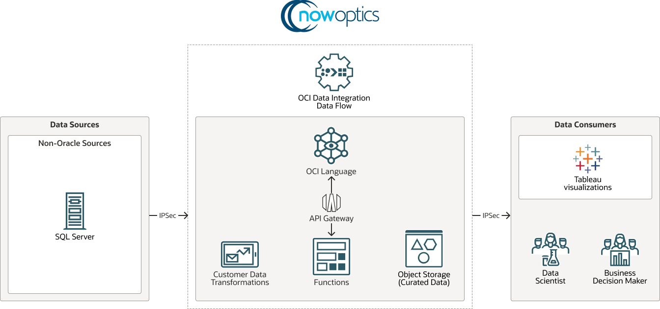 Now Optics diagram