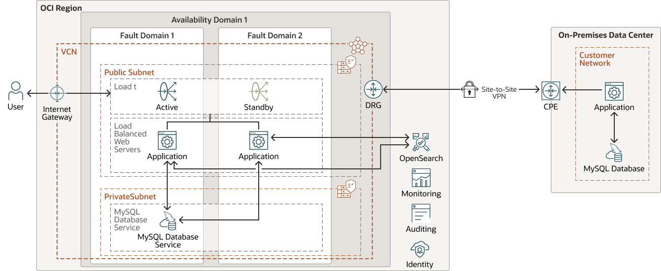 in-application search diagram