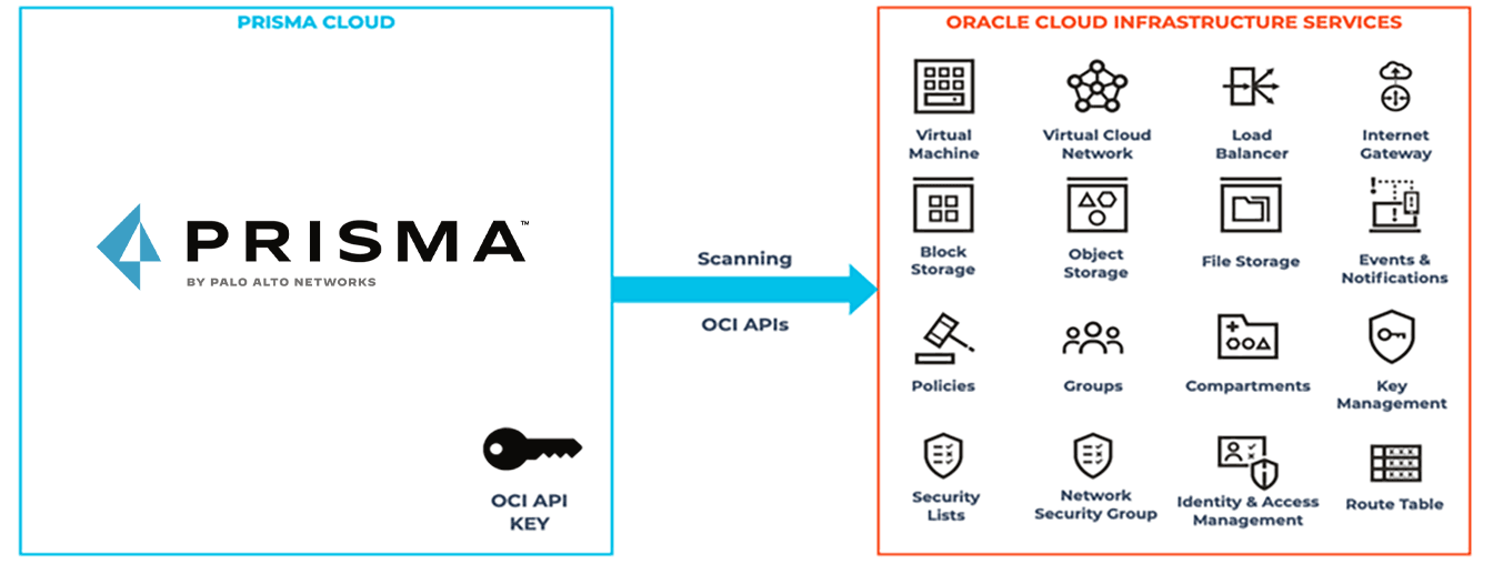 Prisma Cloud par Palo Alto Networks