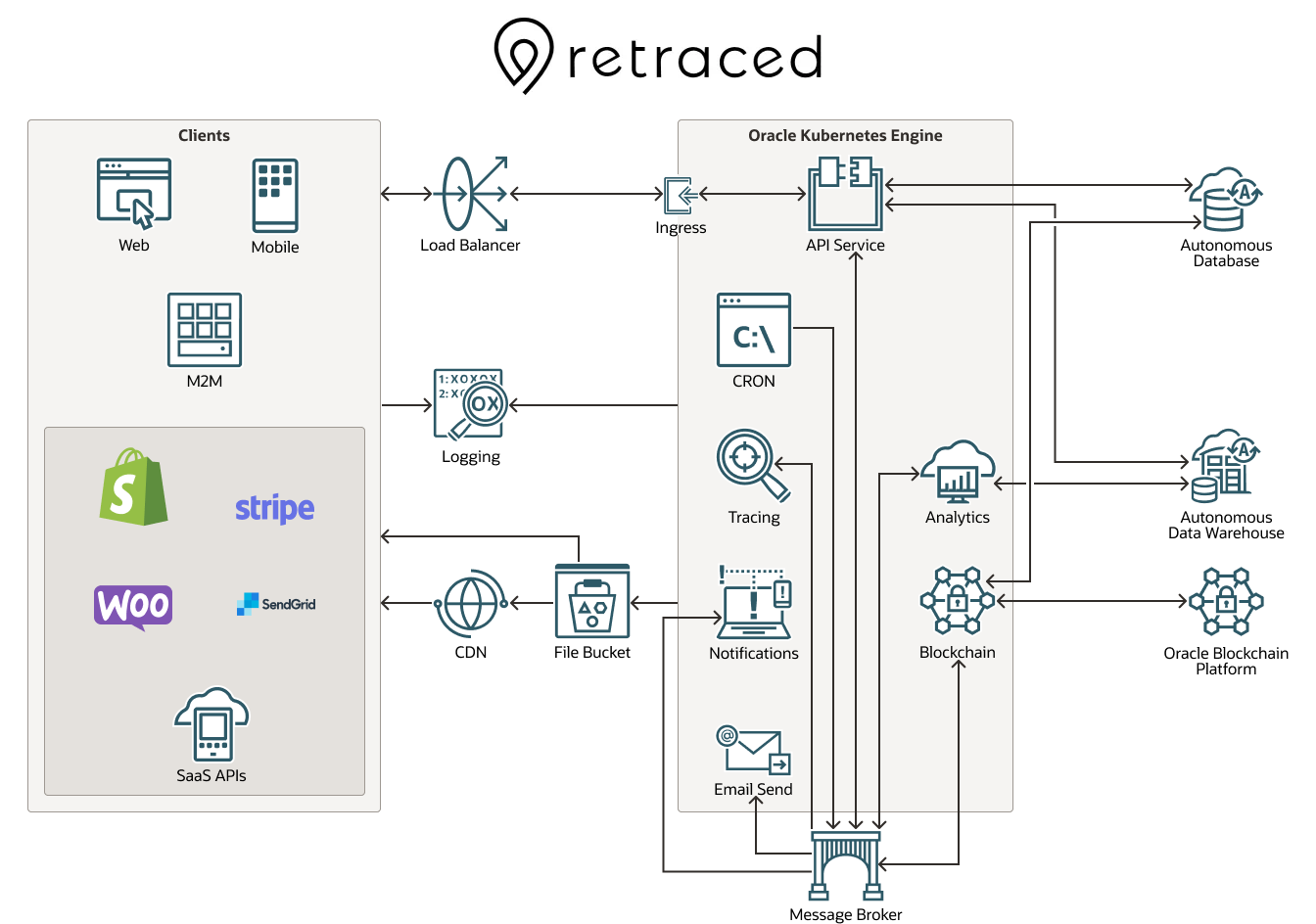 retraced diagram