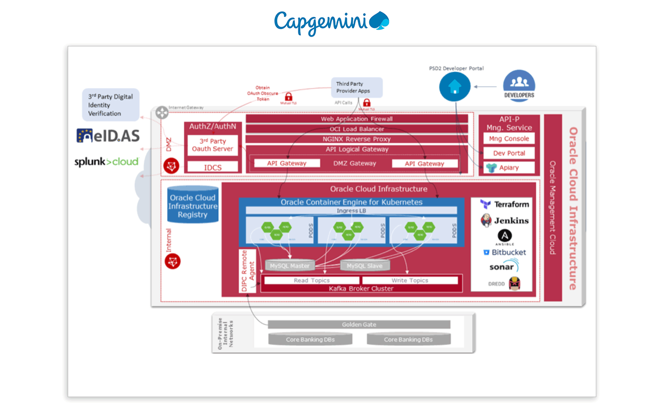 Capgemini diagram